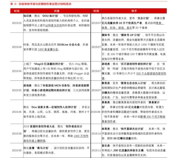 417 这应该是目前互联网上，对视频号分析最全面的一篇文章了