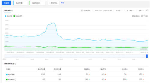 174 如何在知乎快速启动一个带货IP？