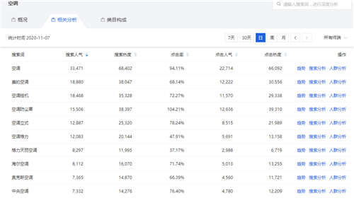 274 如何在知乎快速启动一个带货IP？