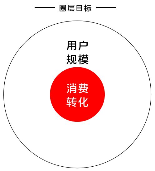 251 K12增长误区：只懂教育学生，却不会教育用户