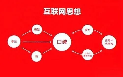 23 传统企业如何利用互联网工具低成本拓客，实现业务倍速增长？