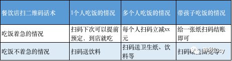 65 重新定义门店：门店是最好的流量入口