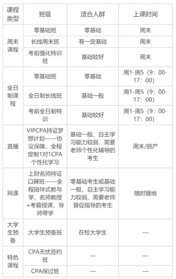 424 案例拆解：高顿CPA特训营