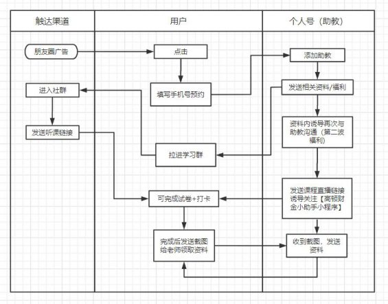 434 案例拆解：高顿CPA特训营