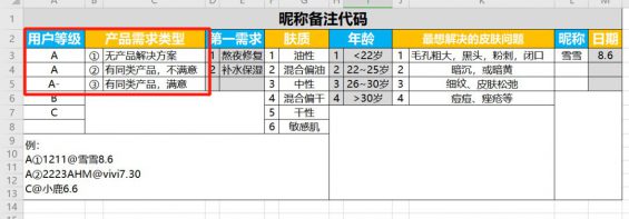 892 私域复购率超60%，我们的2个关键点实操