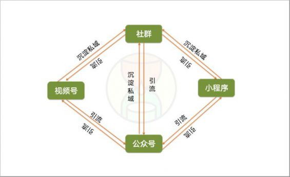 402 用视频号“日赚百万”，这些方法绝了