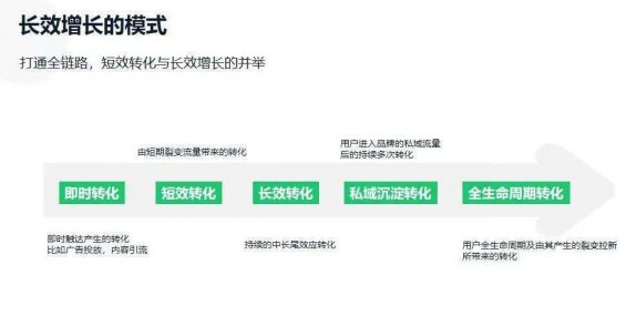 1051 微信、B站、抖快、小红书等7大平台玩法详解，一文读懂！