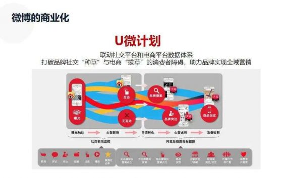 108 微信、B站、抖快、小红书等7大平台玩法详解，一文读懂！