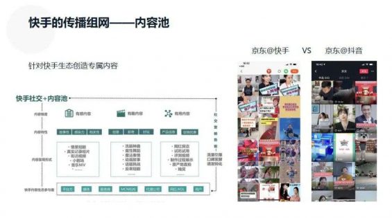 1151 微信、B站、抖快、小红书等7大平台玩法详解，一文读懂！