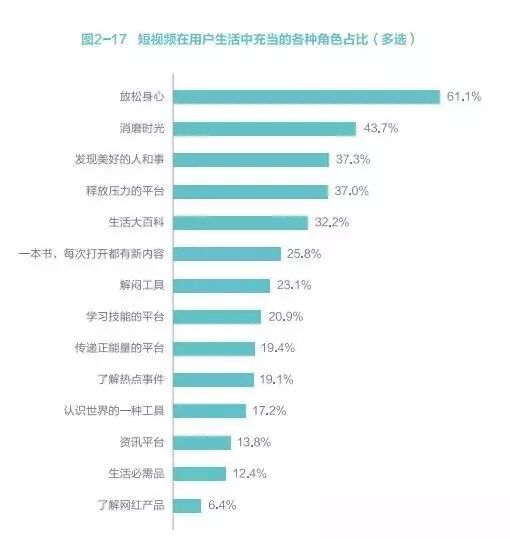 731 抖音官方公布爆款视频创作法则！