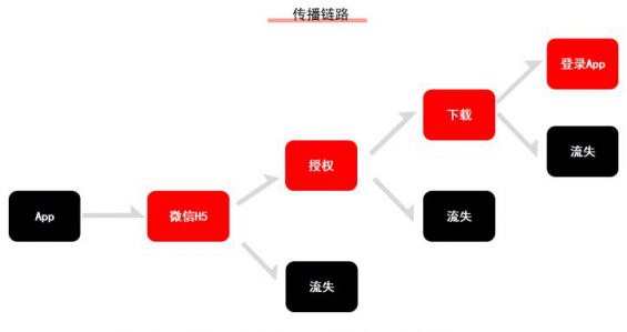 532 以酷狗大字版为例，探究如何为大流量项目制定增长方案