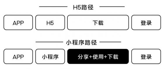 58 以酷狗大字版为例，探究如何为大流量项目制定增长方案