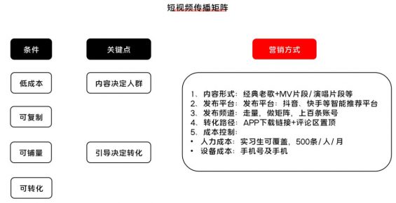 641 以酷狗大字版为例，探究如何为大流量项目制定增长方案