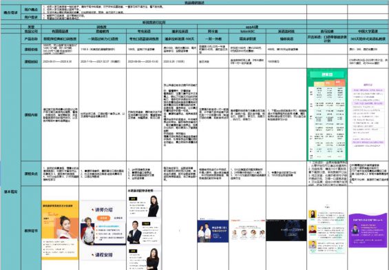 37 为什么你的“老带新”裂变活动带不动？