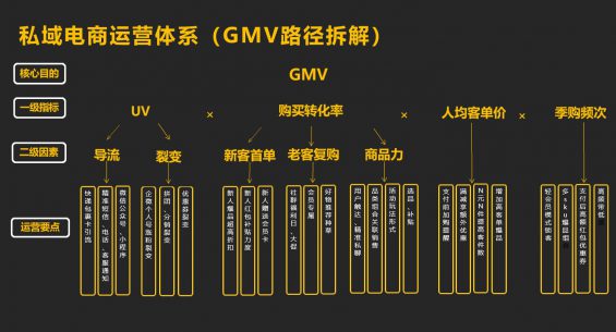 221 备战双十一，企业微信私域获客转化指南