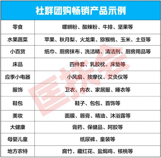 113 濒临倒闭的工厂，如何月销20000单，回款300万，起死回生？