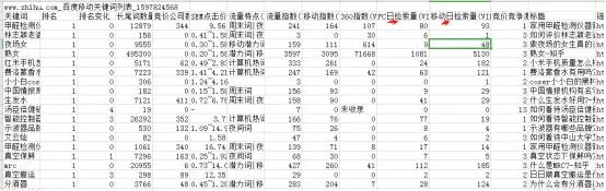 158 知乎带货最全攻略，人人可操作的副业项目，知乎好物推荐实战篇