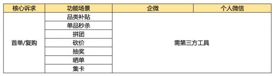 494 企业微信私域流量到底香不香？一文帮你避坑！