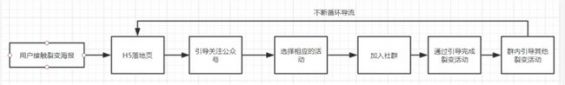 284 案例拆解：跟谁学高中引流模式拆解