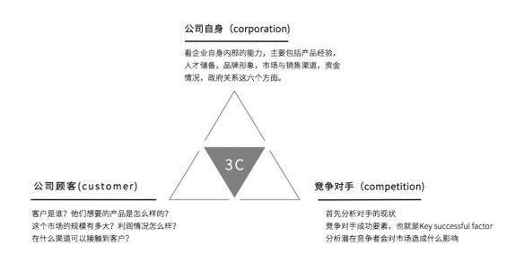 1031 策划人必备的24个营销模型