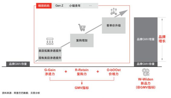 1081 策划人必备的24个营销模型