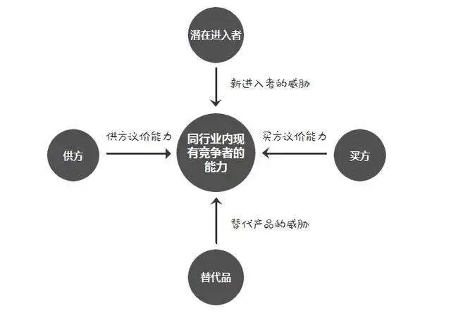  策划人必备的24个营销模型