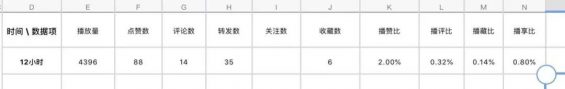  1个月20万+播放量，亲测ToB公司如何0基础做视频号