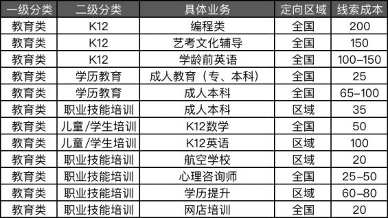 571 把握这两个要点，助你在快手稳定引流获客