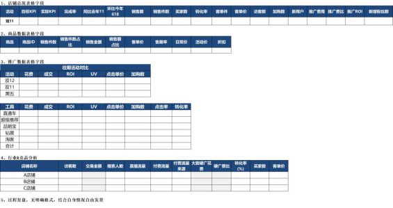 301 双11活动运营全思路