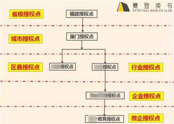 84 微信又改版背后：有人已经用这个功能“月入百万”