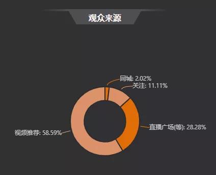 532 3000万粉丝销售额仅1万，直播带货泡沫，商家血亏。