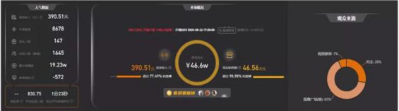 631 3000万粉丝销售额仅1万，直播带货泡沫，商家血亏。