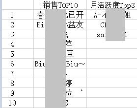 234 为了弄清孩子王的社群运营模式，我当上了他们的群管理员！