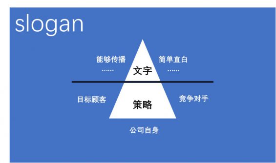 126 绞尽脑汁，依然写不出一句slogan？看看这三个思路