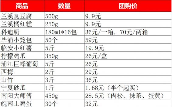 23 我在小区做团购，月入过万。