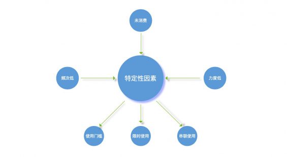 46 优惠券背后，其营销策略是怎样的？