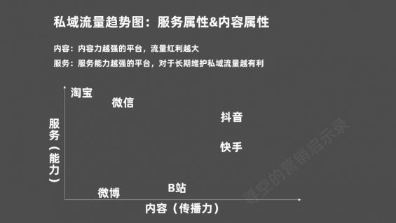 93 后微信时代，重新看待私域流量