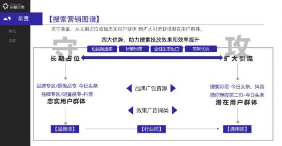 190 被忽视的抖音红利——搜索