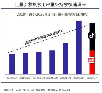  被忽视的抖音红利——搜索