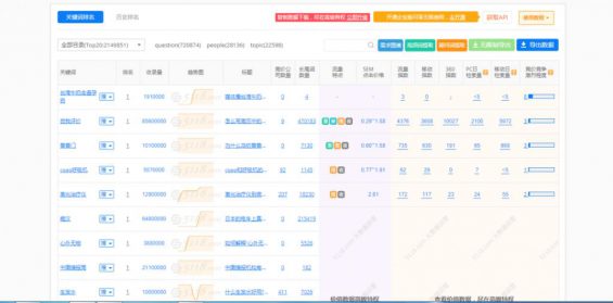 143 单篇文章带货2000+，在知乎变现我只用了1个月