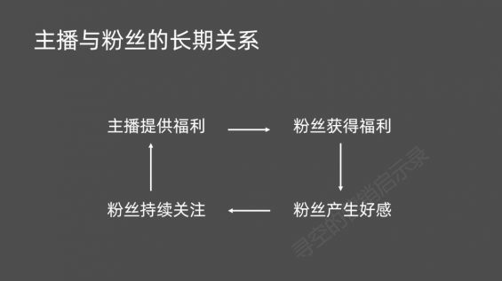 610 比私域流量更重要的是，私域流量的质量