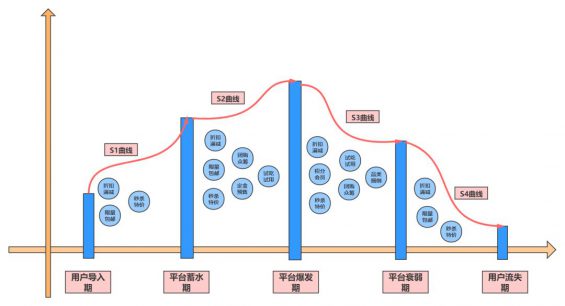 438 复盘常见促销套路，教你高效应用