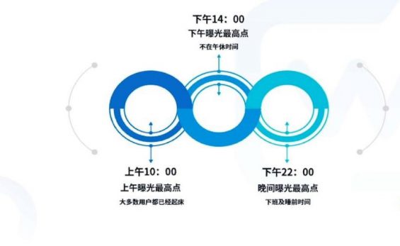  直播间高转化活动策划方案！