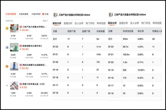 451 想知道抖音卖货能不能爆？你需要先看一看这个公式