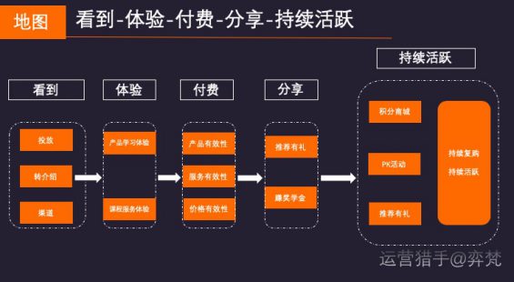 341 365天，1千万营收，30%转化率，教育社群转化的秘密都在这里了