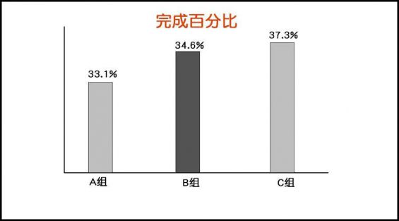  提高抖音视频的点赞量，用这个公式！