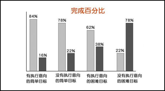  提高抖音视频的点赞量，用这个公式！