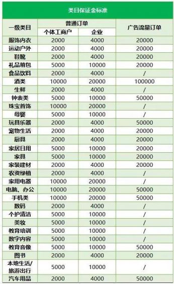 625 9.9包邮，7天狂卖20万单，揭秘“抖音供应链”粗暴新玩法！