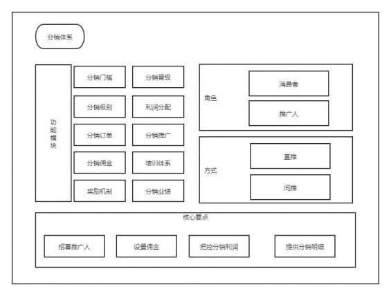 240 案例拆解：从新东方大塘小鱼分销活动，掌握分销底层逻辑