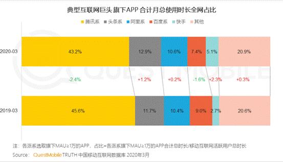 236 内嵌的「视频号」，能打败抖音快手吗？